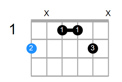 F#6sus2 Chord